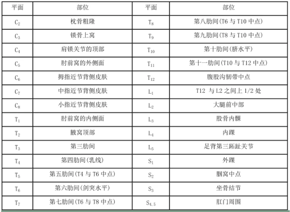 脊髓损伤的康复