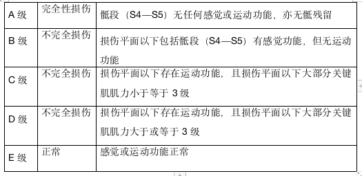 脊髓损伤的康复