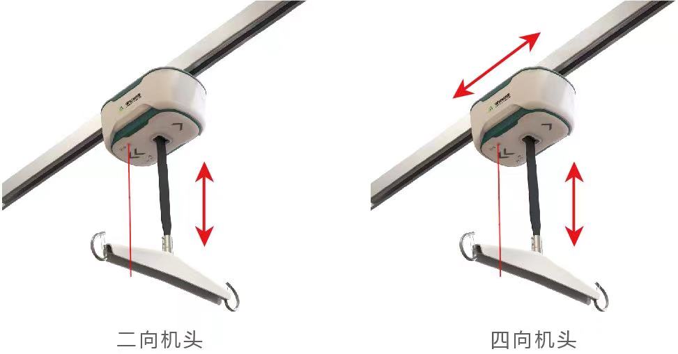 关于天轨及其临床应用，你了解吗？