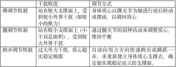 平衡功能的评定与训练