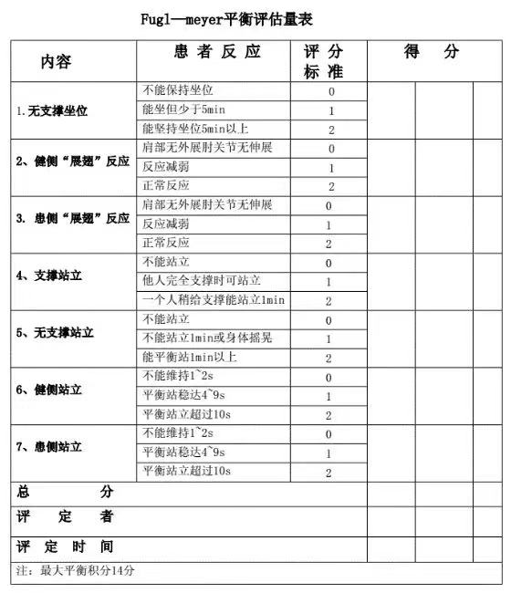 平衡功能的评定与训练