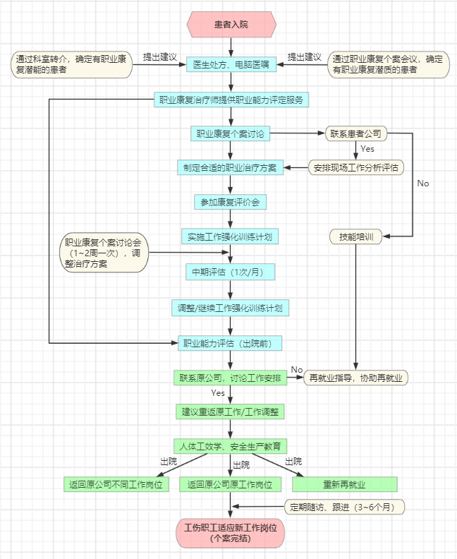 我要去上班”，职业康复来帮忙